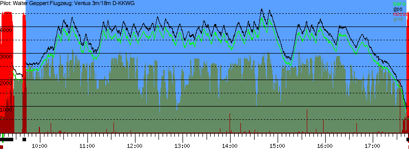 Barometer
