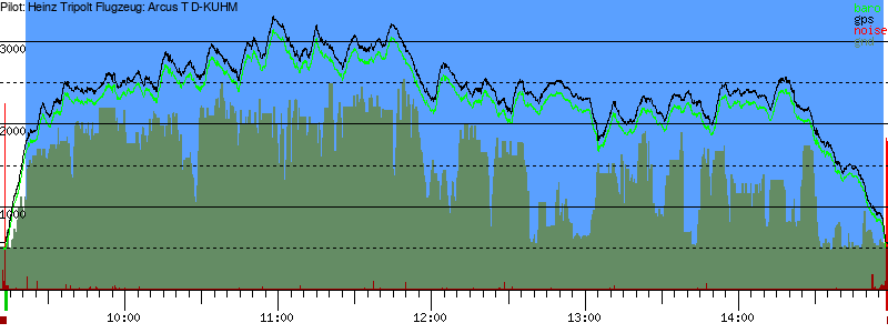 Barometer