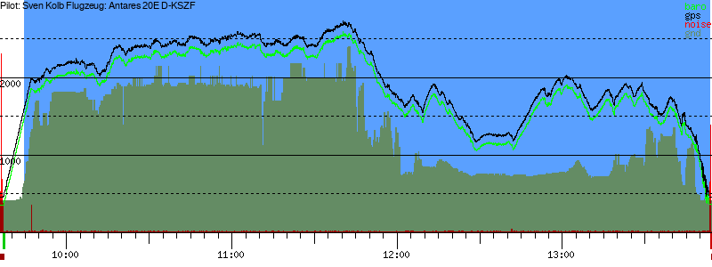 Barometer