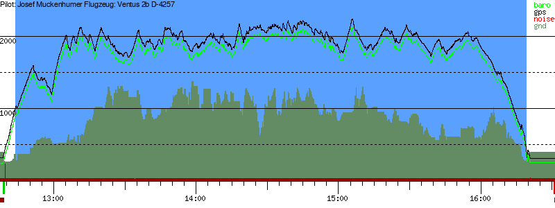 Barometer