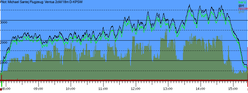 Barometer