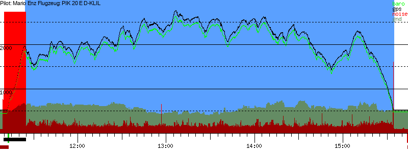 Barometer