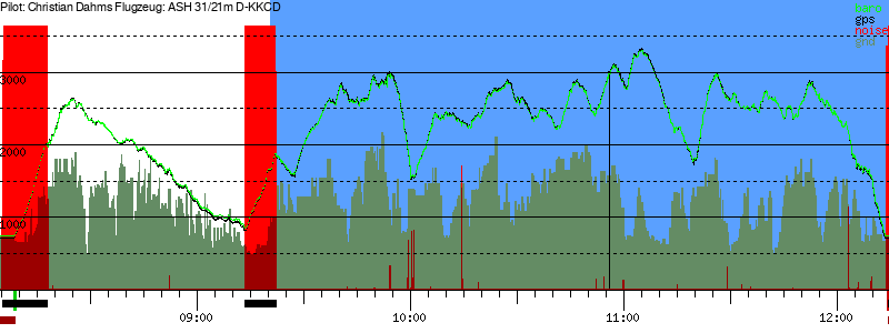 Barometer