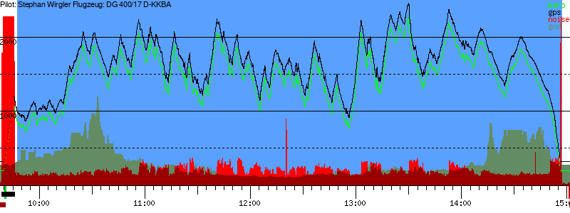 Barometer