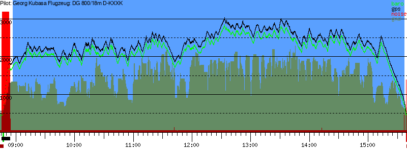 Barometer