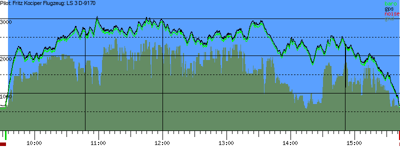 Barometer