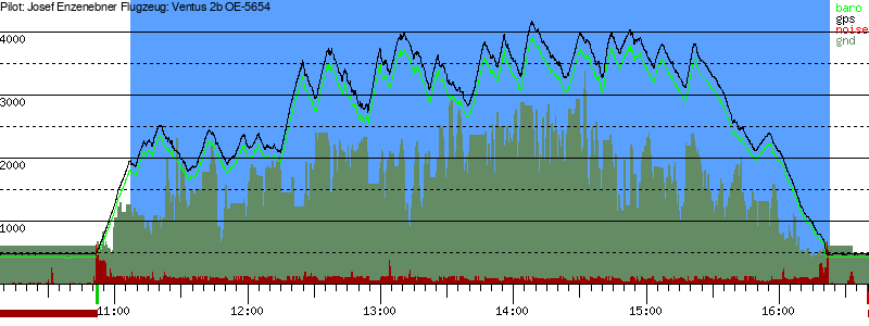 Barometer