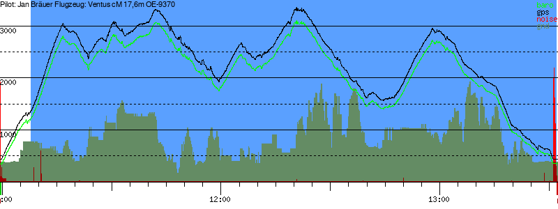 Barometer