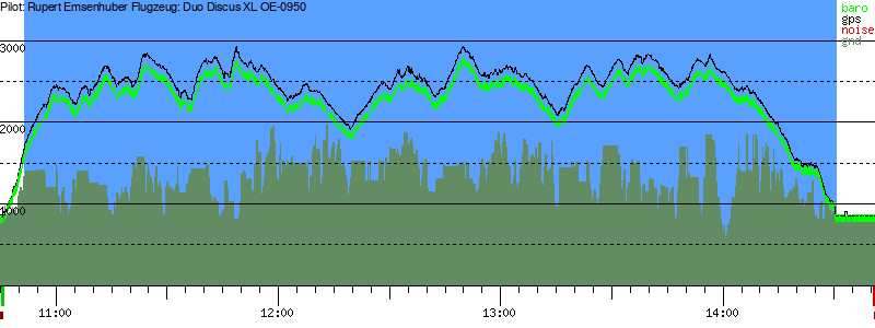 Barometer