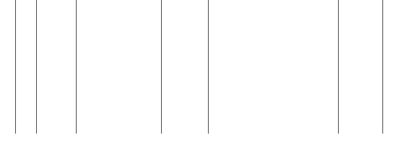Barogramm