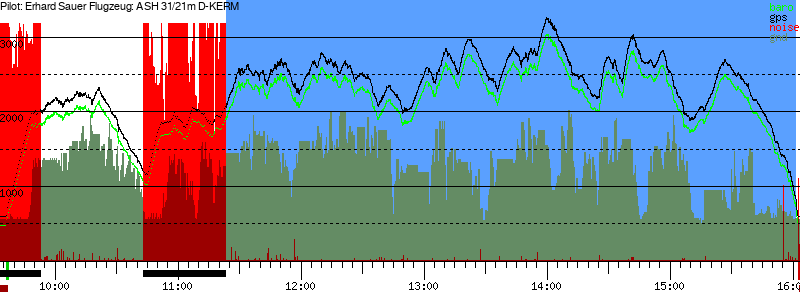 Barometer