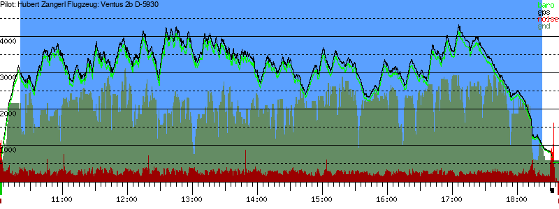 Barometer