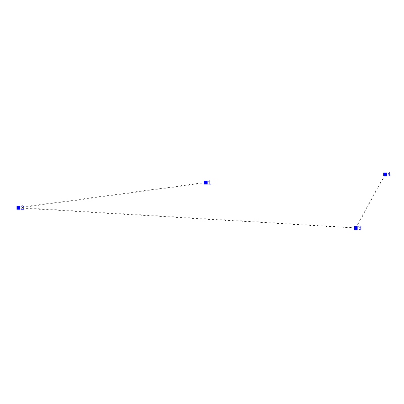 Flugauswertung