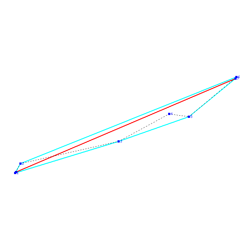 Flugauswertung