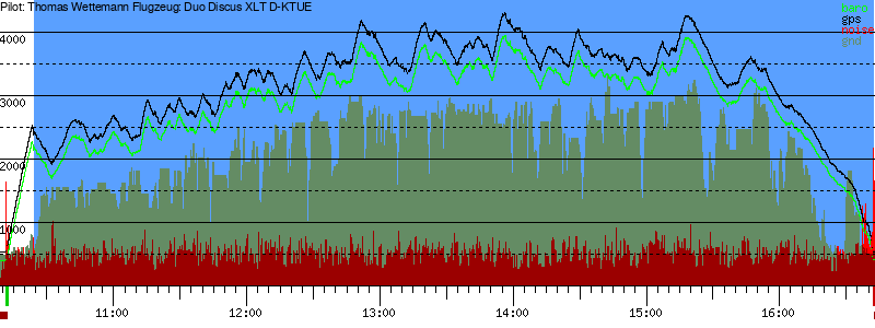 Barometer