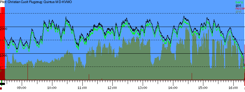Barometer