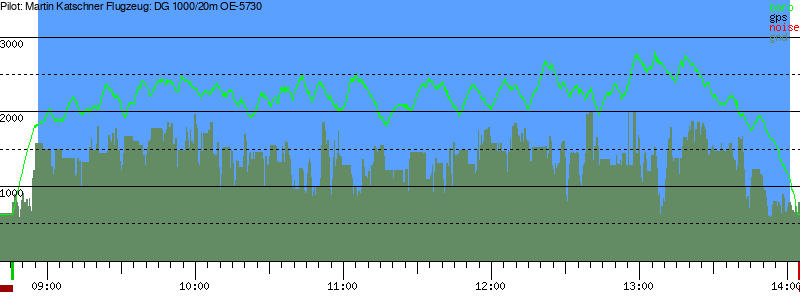 Barometer