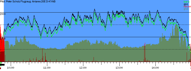 Barometer