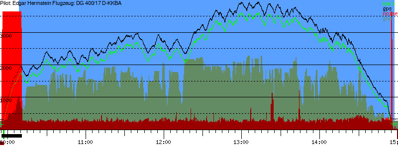 Barometer