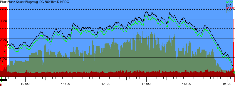 Barometer