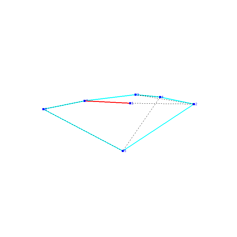 Flugauswertung