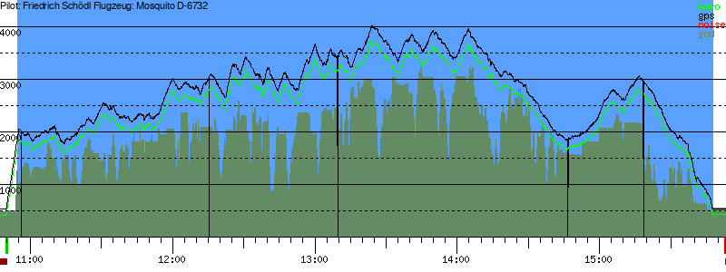 Barometer
