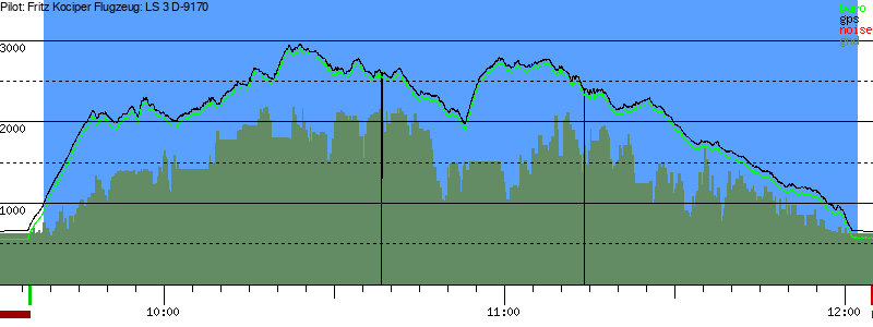 Barometer