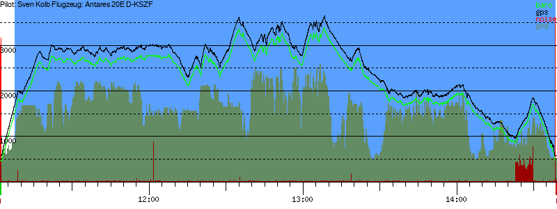 Barometer