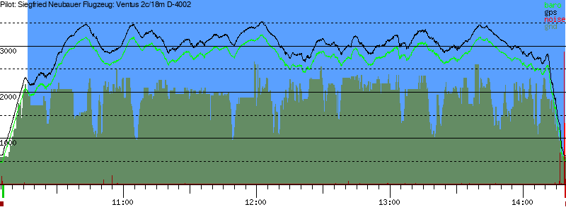 Barometer