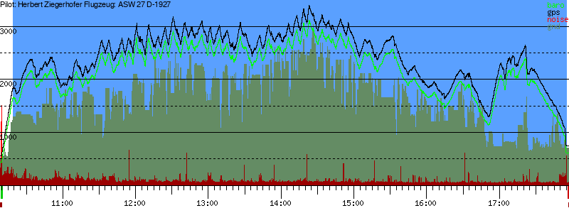 Barometer