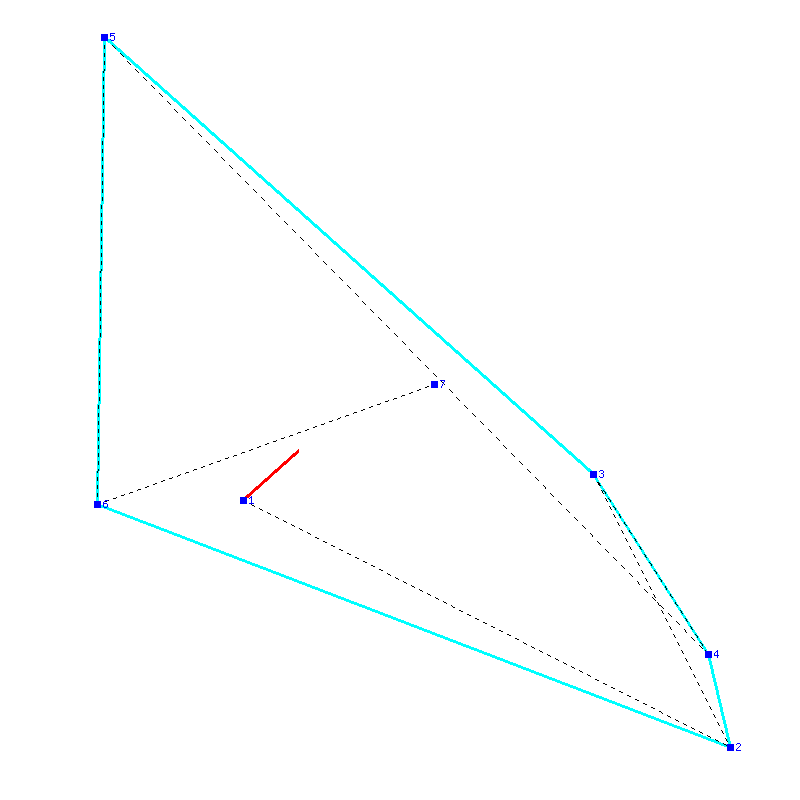Flugauswertung