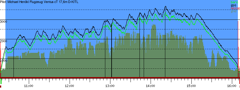 Barometer
