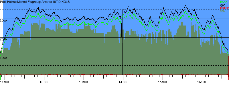 Barometer