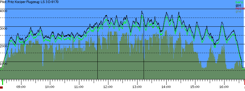 Barometer