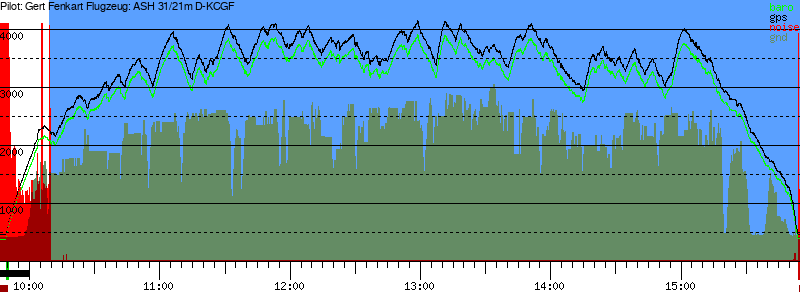 Barometer