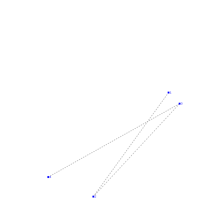 Flugauswertung