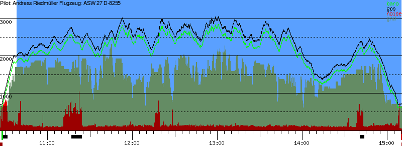 Barometer