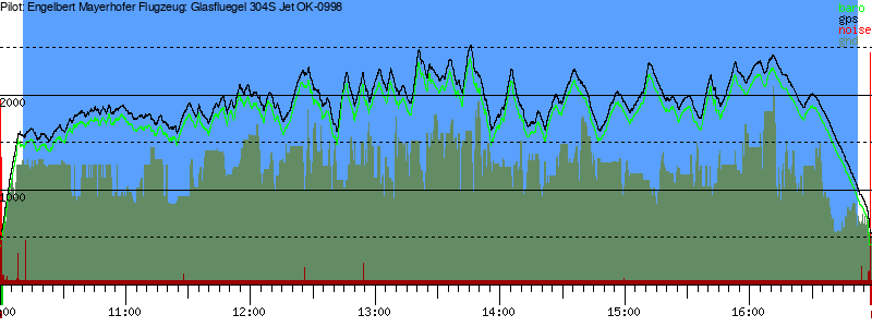 Barometer