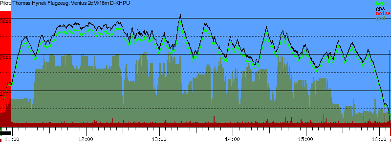 Barometer