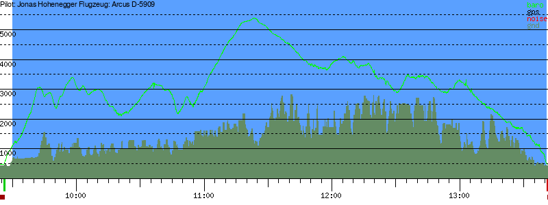 Barometer