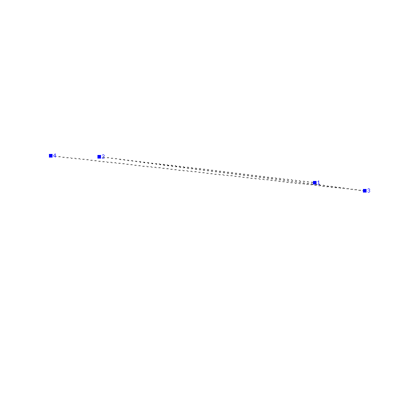 Flugauswertung