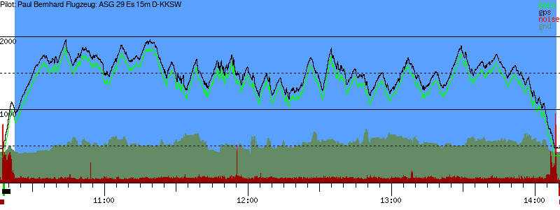 Barometer