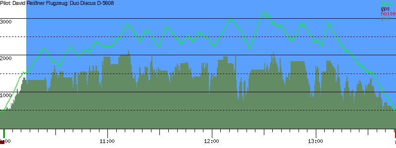 Barometer