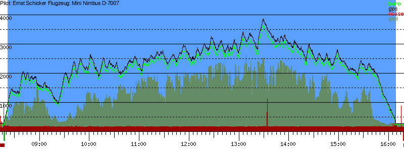 Barometer