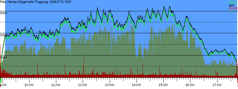 Barometer