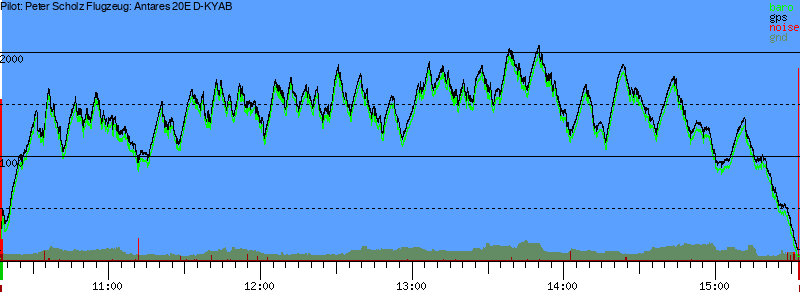 Barometer