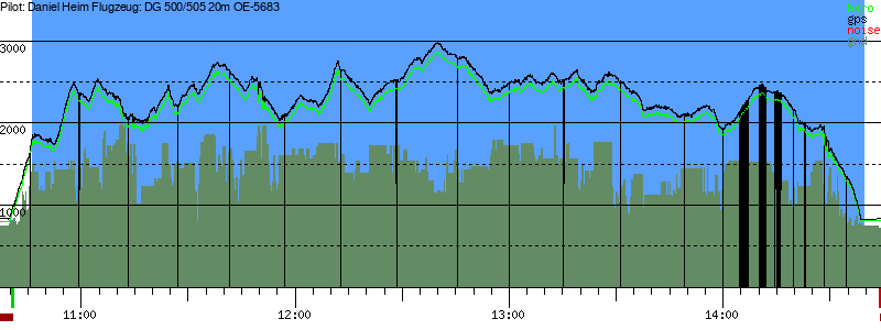 Barometer