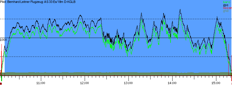 Barometer