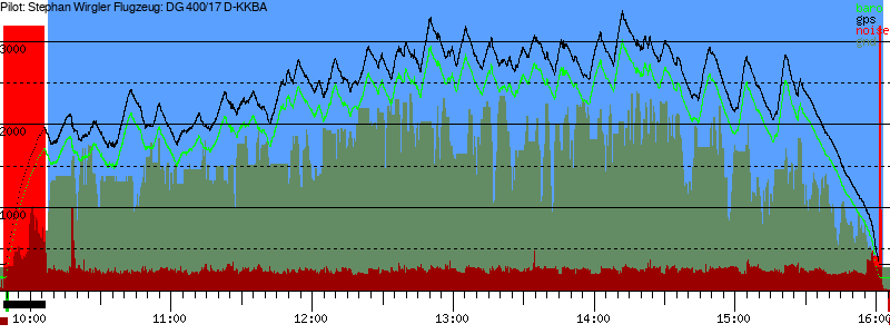 Barometer