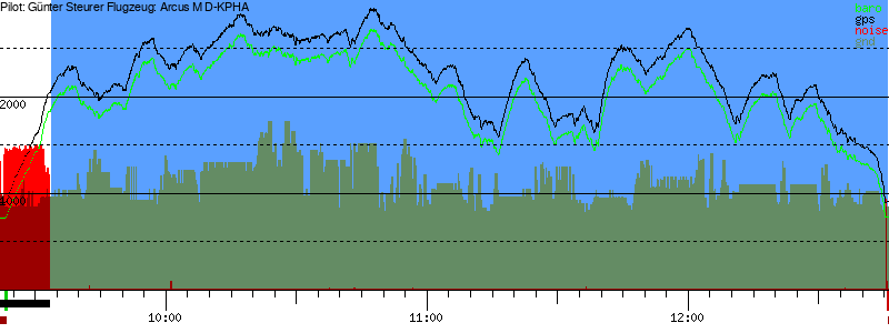 Barometer